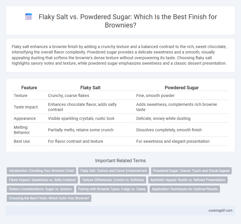 Flaky Salt vs. Powdered Sugar: Which Is the Best Finish for Brownies?