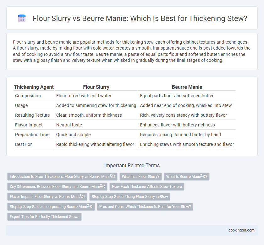 Flour Slurry vs Beurre Manie: Which Is Best for Thickening Stew?