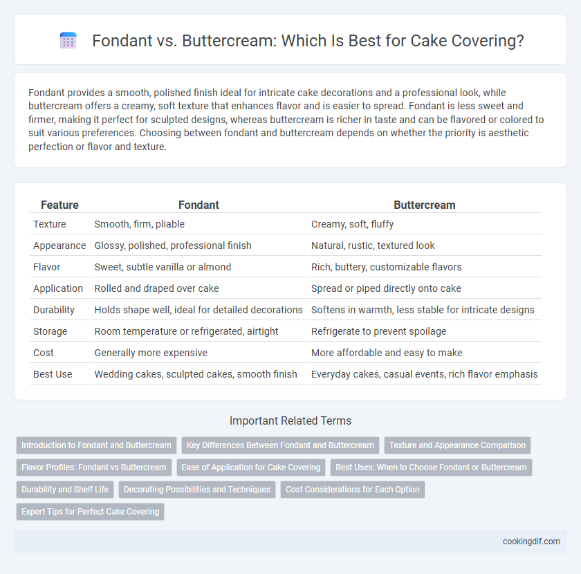Fondant vs. Buttercream: Which Is Best for Cake Covering?