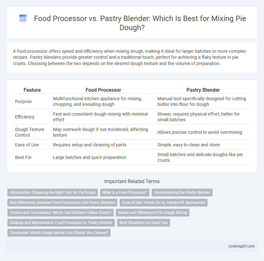 Food Processor vs. Pastry Blender: Which Is Best for Mixing Pie Dough?