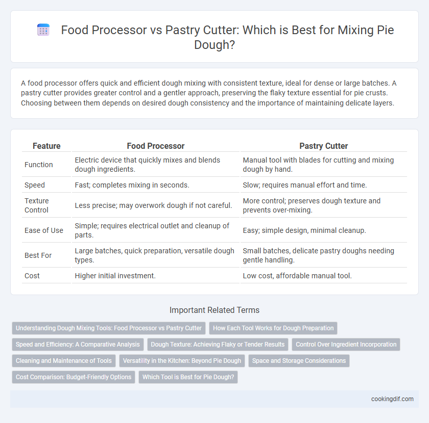 Food Processor vs Pastry Cutter: Which is Best for Mixing Pie Dough?