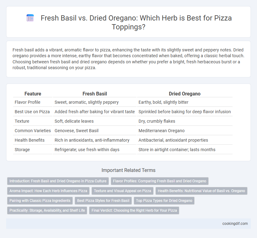 Fresh Basil vs. Dried Oregano: Which Herb is Best for Pizza Toppings?