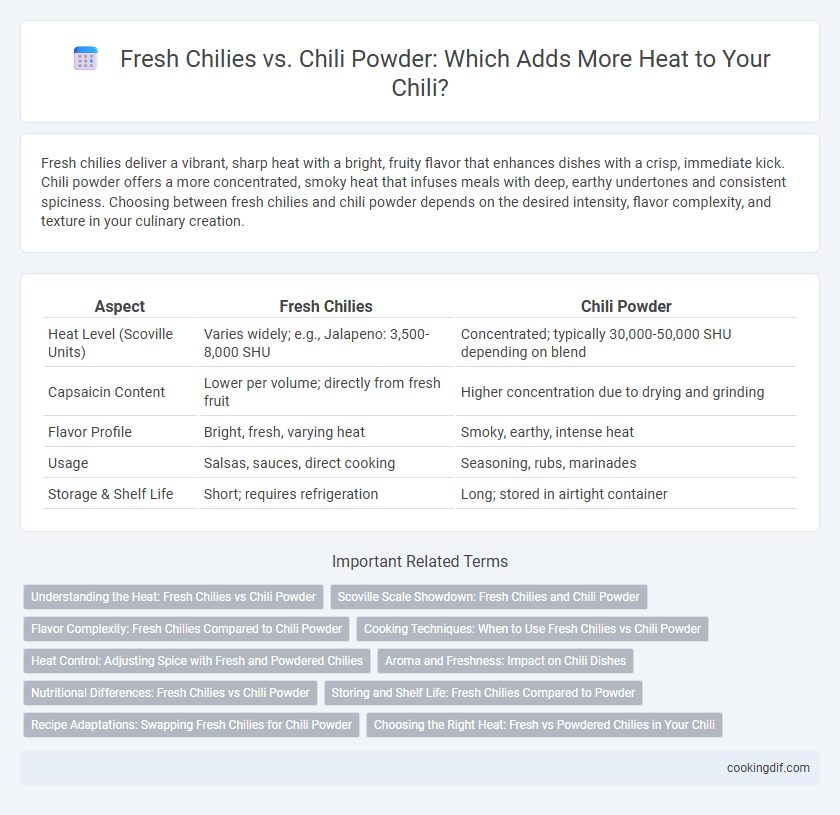 Fresh Chilies vs. Chili Powder: Which Adds More Heat to Your Chili?