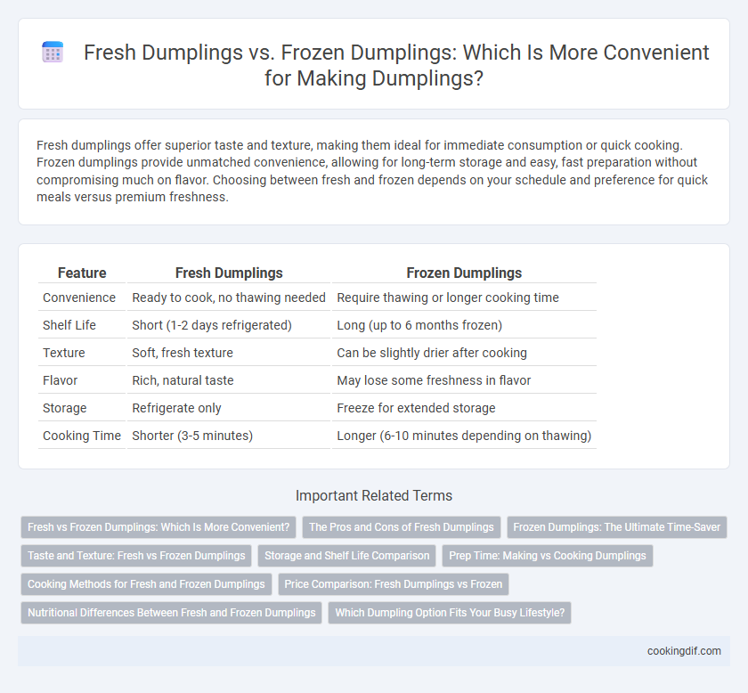 Fresh Dumplings vs. Frozen Dumplings: Which Is More Convenient for Making Dumplings?