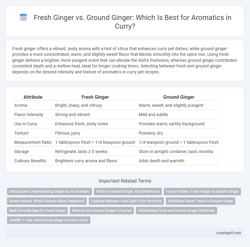 Fresh Ginger vs. Ground Ginger: Which Is Best for Aromatics in Curry?