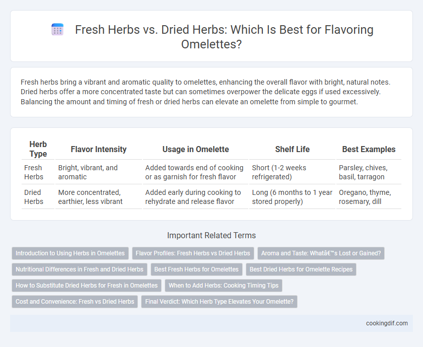 Fresh Herbs vs. Dried Herbs: Which Is Best for Flavoring Omelettes?