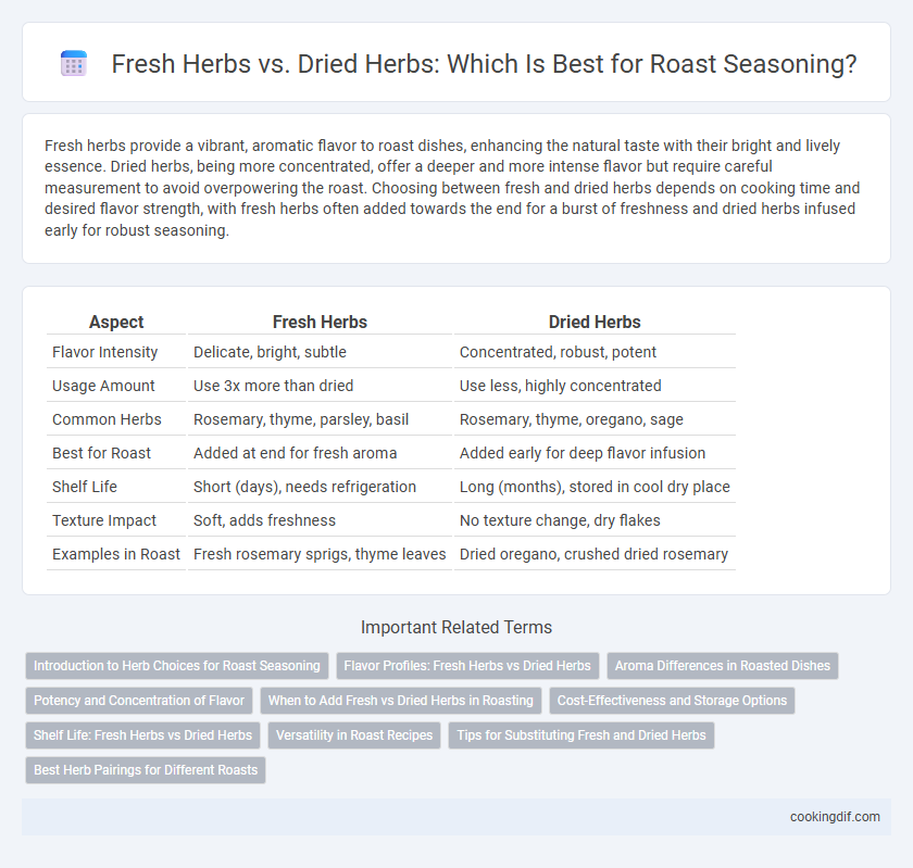 Fresh Herbs vs. Dried Herbs: Which Is Best for Roast Seasoning?