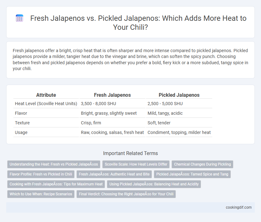 Fresh Jalapenos vs. Pickled Jalapenos: Which Adds More Heat to Your Chili?