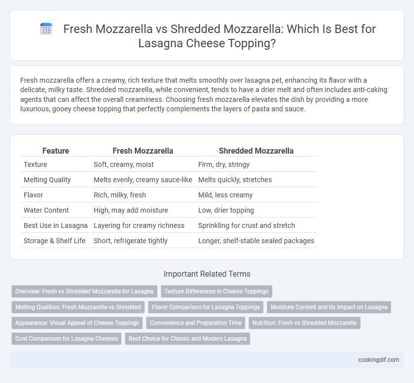 Fresh Mozzarella vs Shredded Mozzarella: Which Is Best for Lasagna Cheese Topping?