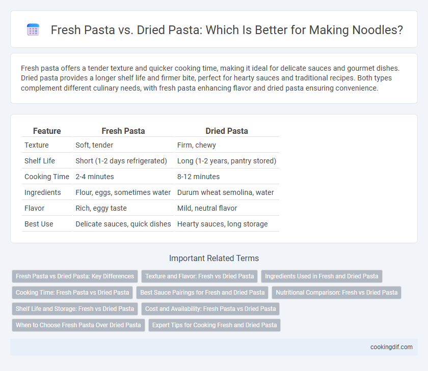 Fresh Pasta vs. Dried Pasta: Which Is Better for Making Noodles?
