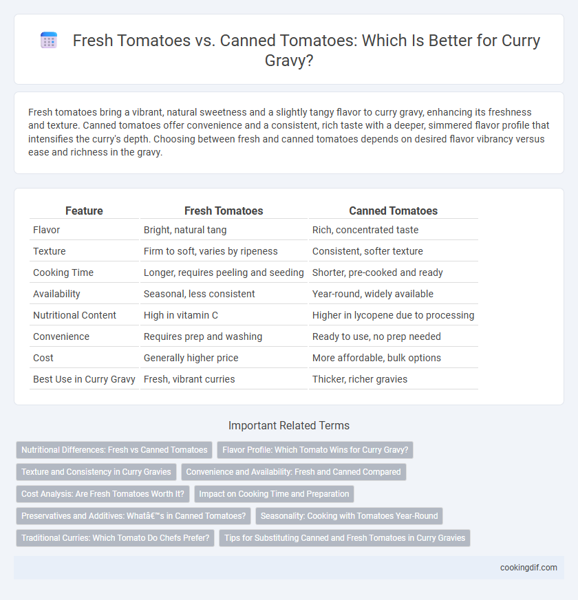 Fresh Tomatoes vs. Canned Tomatoes: Which Is Better for Curry Gravy?