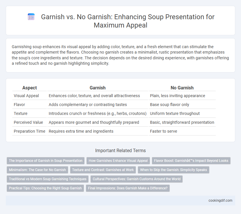 Garnish vs. No Garnish: Enhancing Soup Presentation for Maximum Appeal
