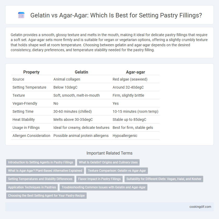 Gelatin vs Agar-Agar: Which Is Best for Setting Pastry Fillings?