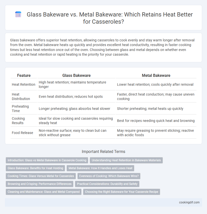 Glass Bakeware vs. Metal Bakeware: Which Retains Heat Better for Casseroles?