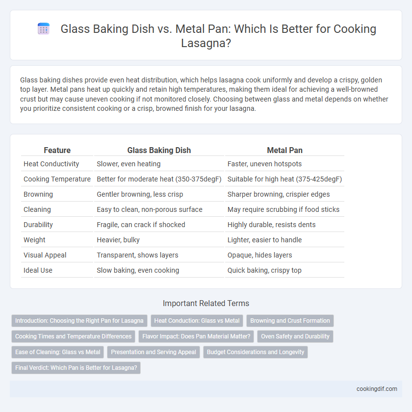 Glass Baking Dish vs. Metal Pan: Which Is Better for Cooking Lasagna?