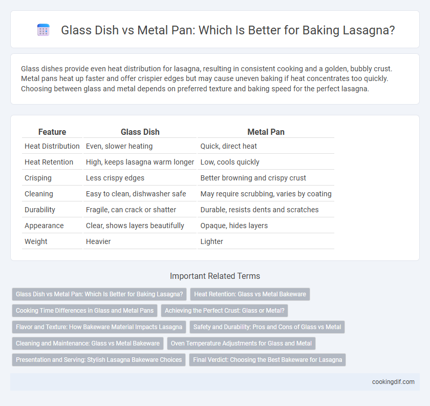Glass Dish vs Metal Pan: Which Is Better for Baking Lasagna?