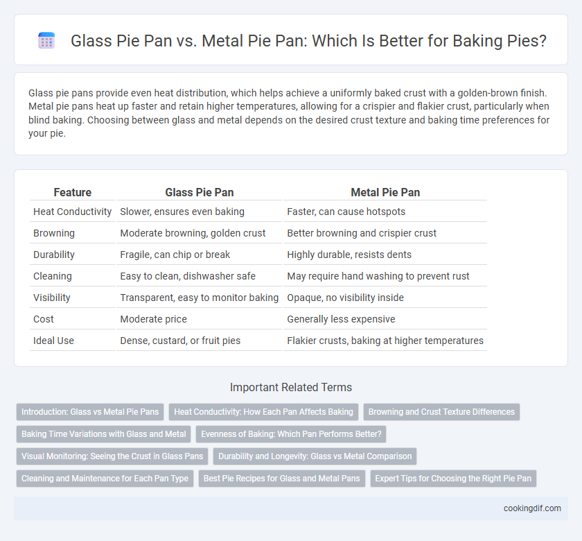 Glass Pie Pan vs. Metal Pie Pan: Which Is Better for Baking Pies?
