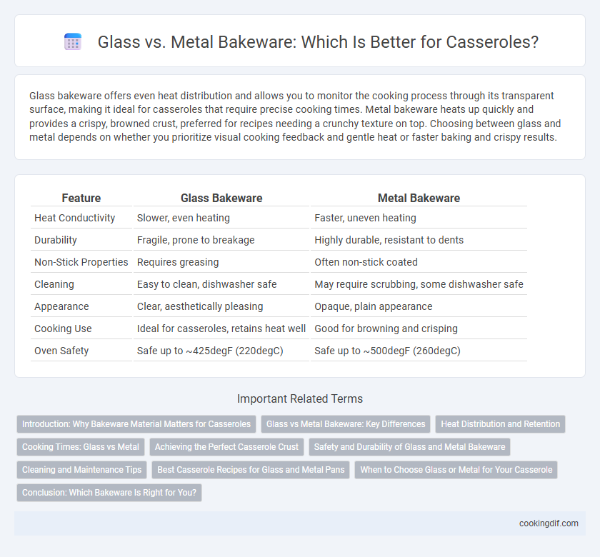 Glass vs. Metal Bakeware: Which Is Better for Casseroles?