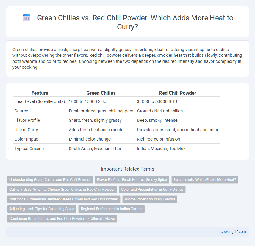 Green Chilies vs. Red Chili Powder: Which Adds More Heat to Curry?