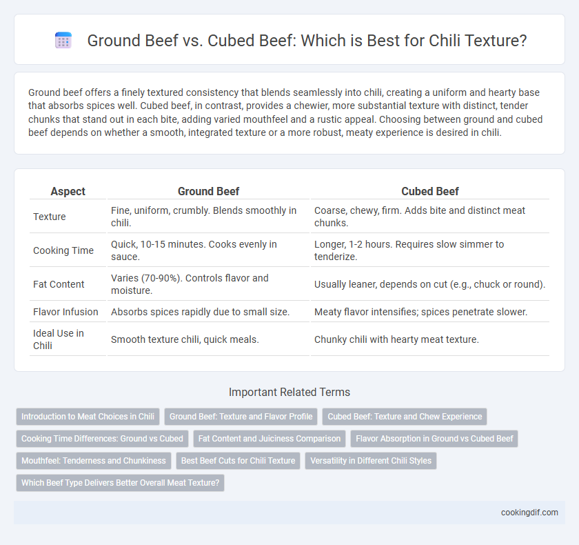 Ground Beef vs. Cubed Beef: Which is Best for Chili Texture?