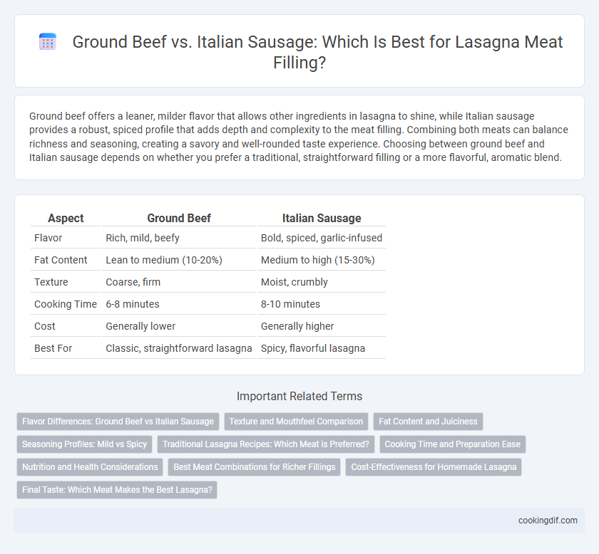 Ground Beef vs. Italian Sausage: Which Is Best for Lasagna Meat Filling?