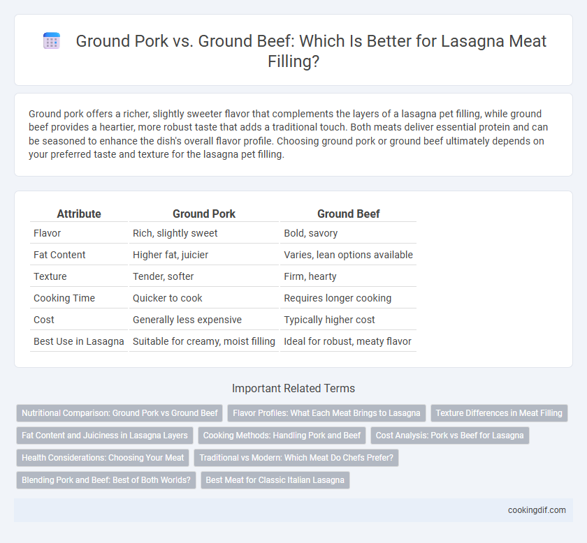 Ground Pork vs. Ground Beef: Which Is Better for Lasagna Meat Filling?