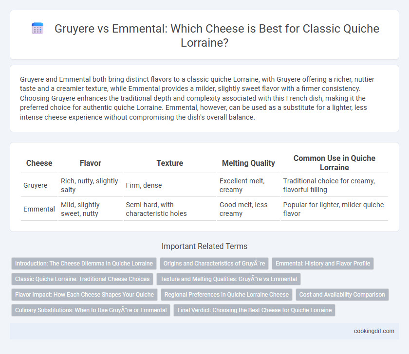 Gruyere vs Emmental: Which Cheese is Best for Classic Quiche Lorraine?