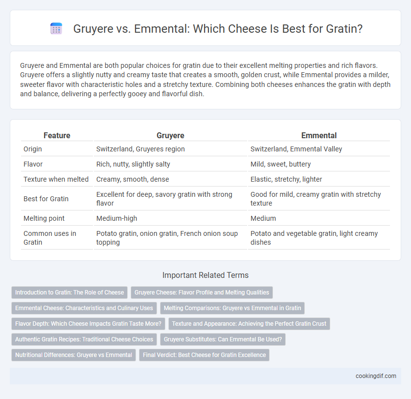 Gruyere vs. Emmental: Which Cheese Is Best for Gratin?