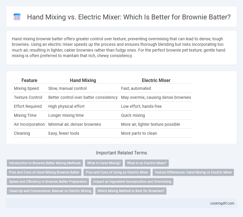 Hand Mixing vs. Electric Mixer: Which Is Better for Brownie Batter?