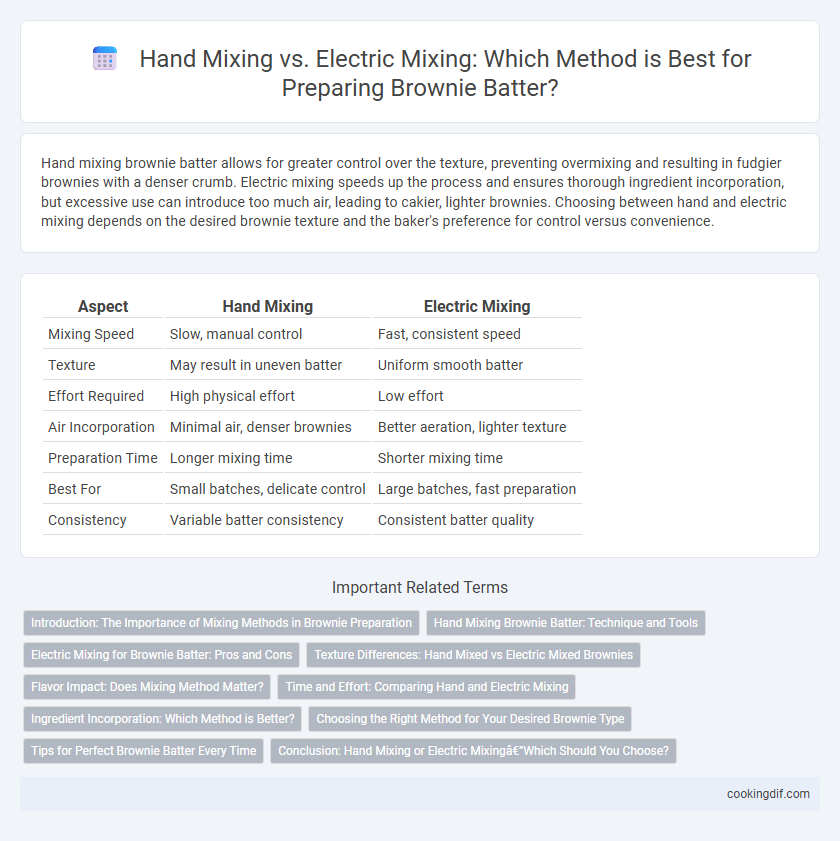 Hand Mixing vs. Electric Mixing: Which Method is Best for Preparing Brownie Batter?