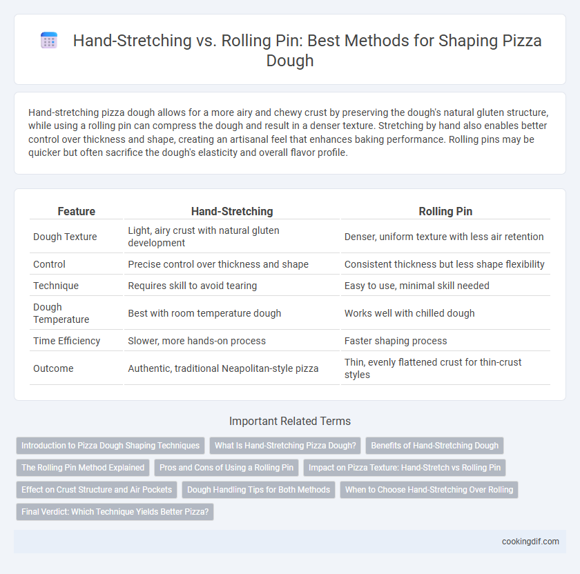 Hand-Stretching vs. Rolling Pin: Best Methods for Shaping Pizza Dough