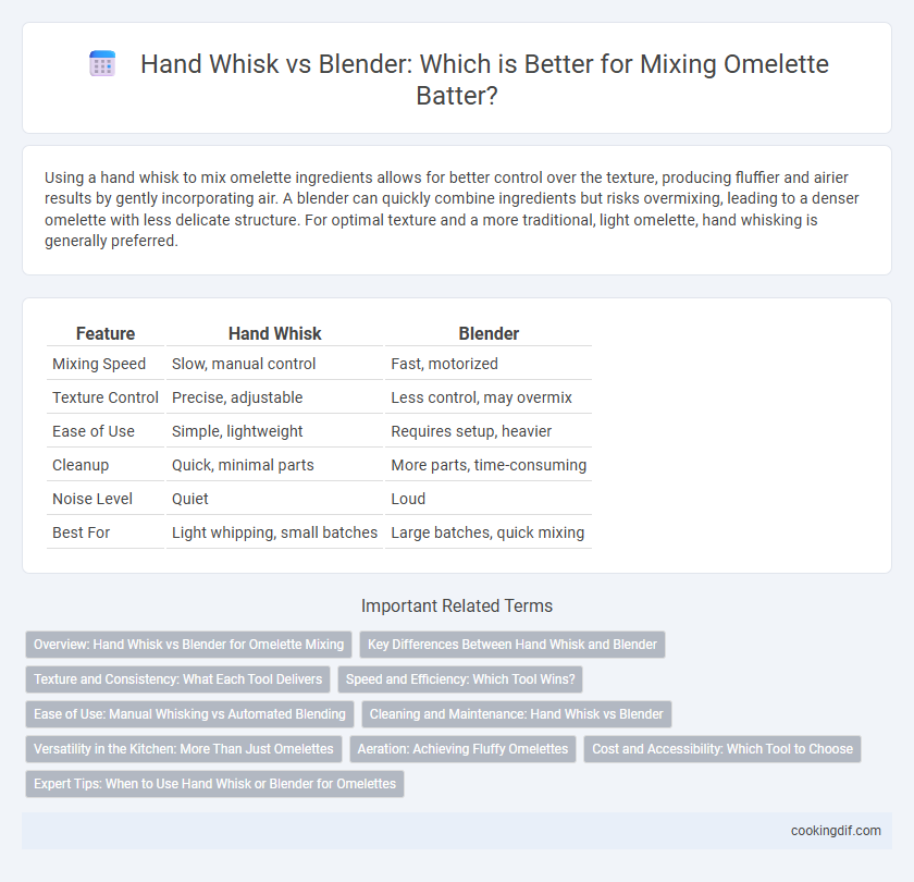 Hand Whisk vs Blender: Which is Better for Mixing Omelette Batter?