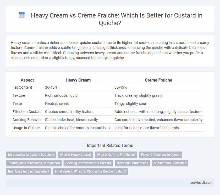 Heavy Cream vs Creme Fraiche: Which Is Better for Custard in Quiche?