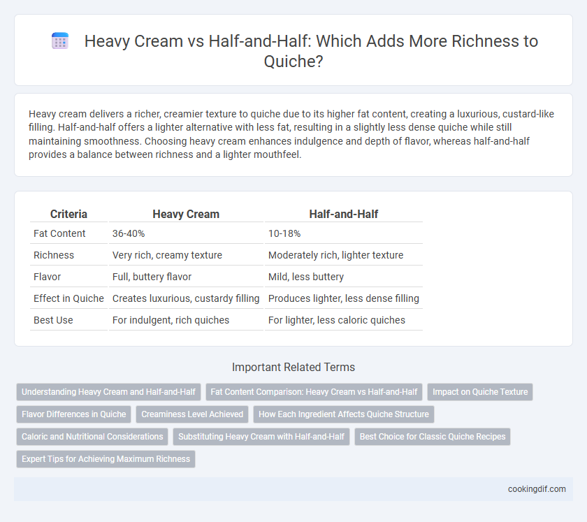 Heavy Cream vs Half-and-Half: Which Adds More Richness to Quiche?