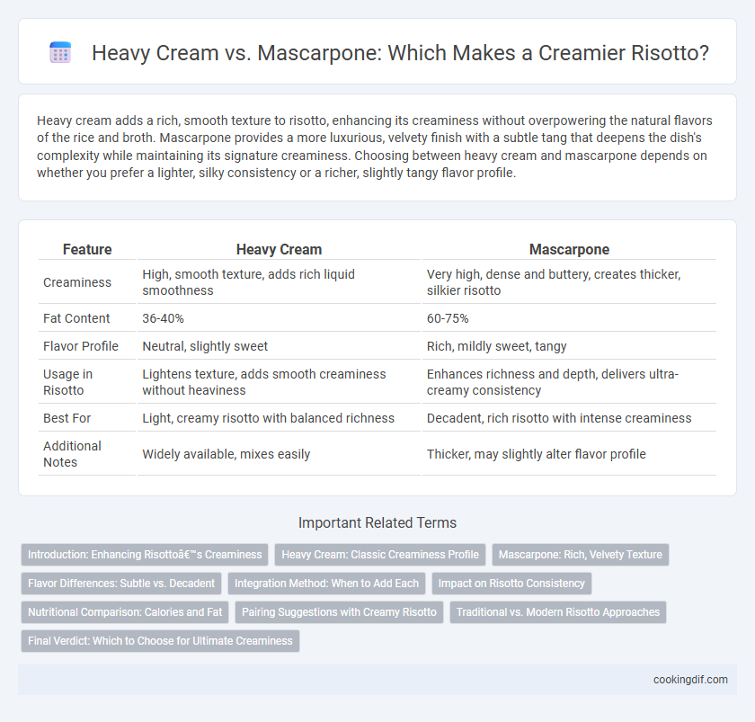 Heavy Cream vs. Mascarpone: Which Makes a Creamier Risotto?