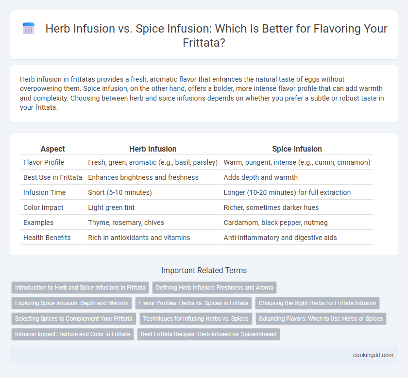 Herb Infusion vs. Spice Infusion: Which Is Better for Flavoring Your Frittata?