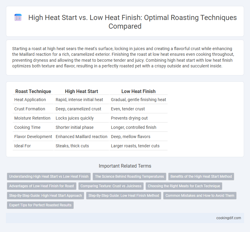 High Heat Start vs. Low Heat Finish: Optimal Roasting Techniques Compared