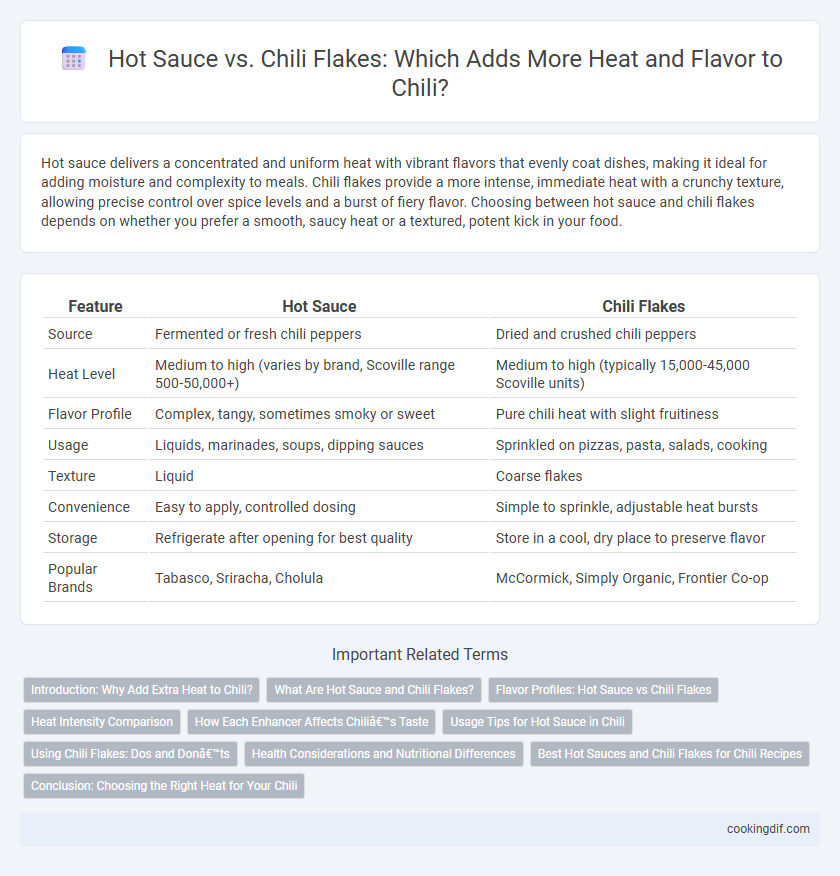 Hot Sauce vs. Chili Flakes: Which Adds More Heat and Flavor to Chili?