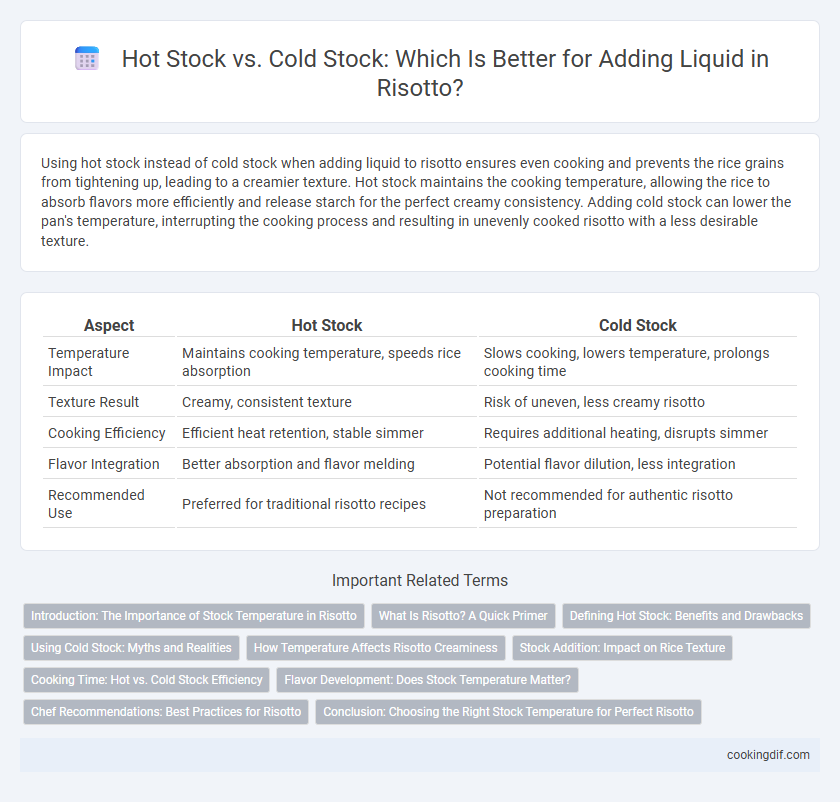 Hot Stock vs. Cold Stock: Which Is Better for Adding Liquid in Risotto?