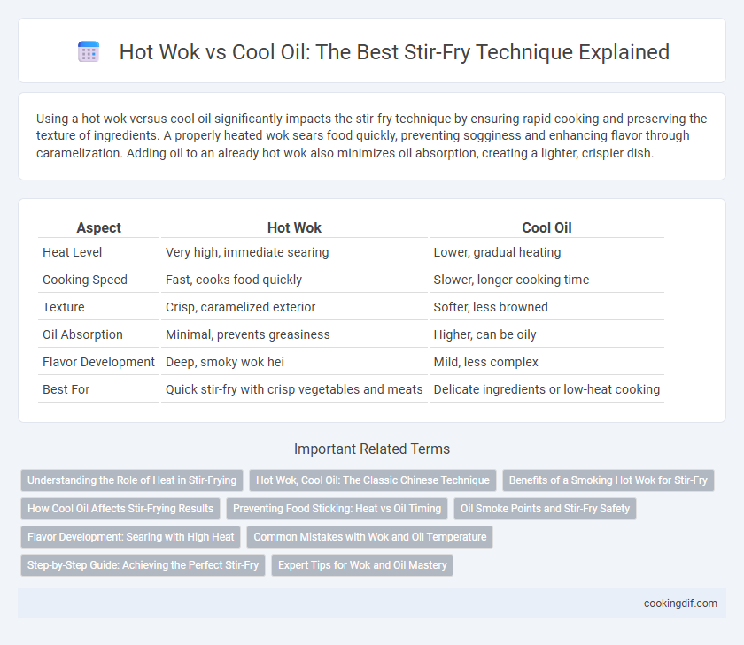 Hot Wok vs Cool Oil: The Best Stir-Fry Technique Explained