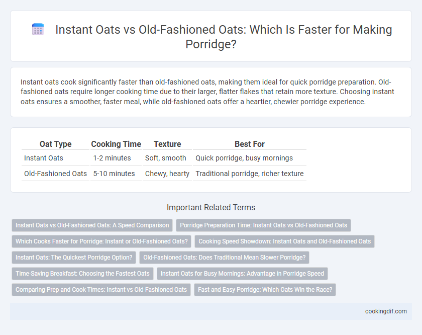 Instant Oats vs Old-Fashioned Oats: Which Is Faster for Making Porridge?