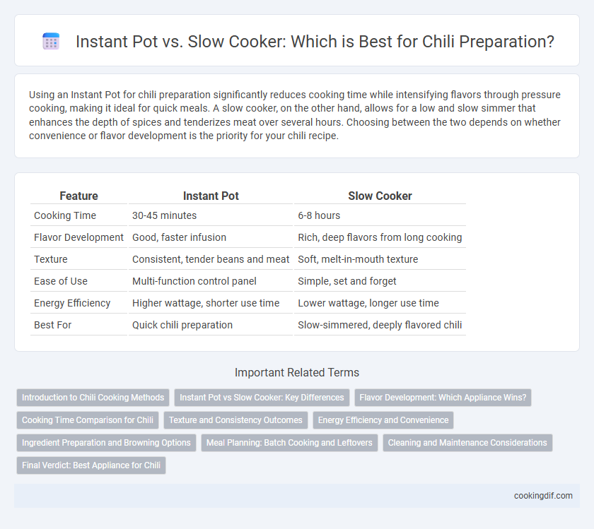 Instant Pot vs. Slow Cooker: Which is Best for Chili Preparation?