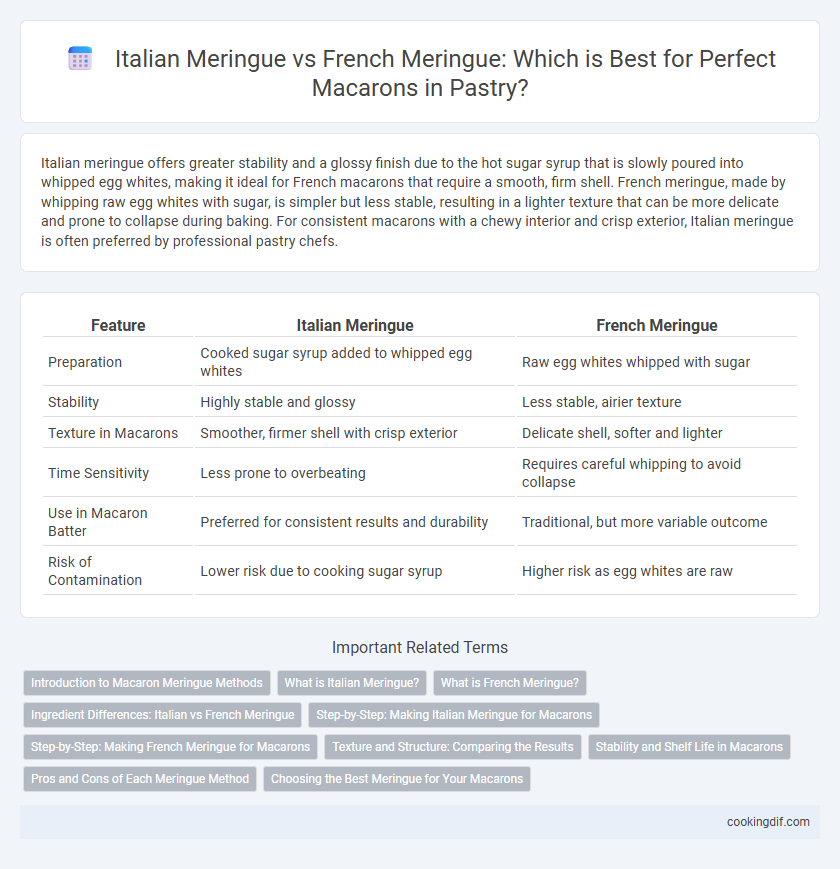 Italian Meringue vs French Meringue: Which is Best for Perfect Macarons in Pastry?