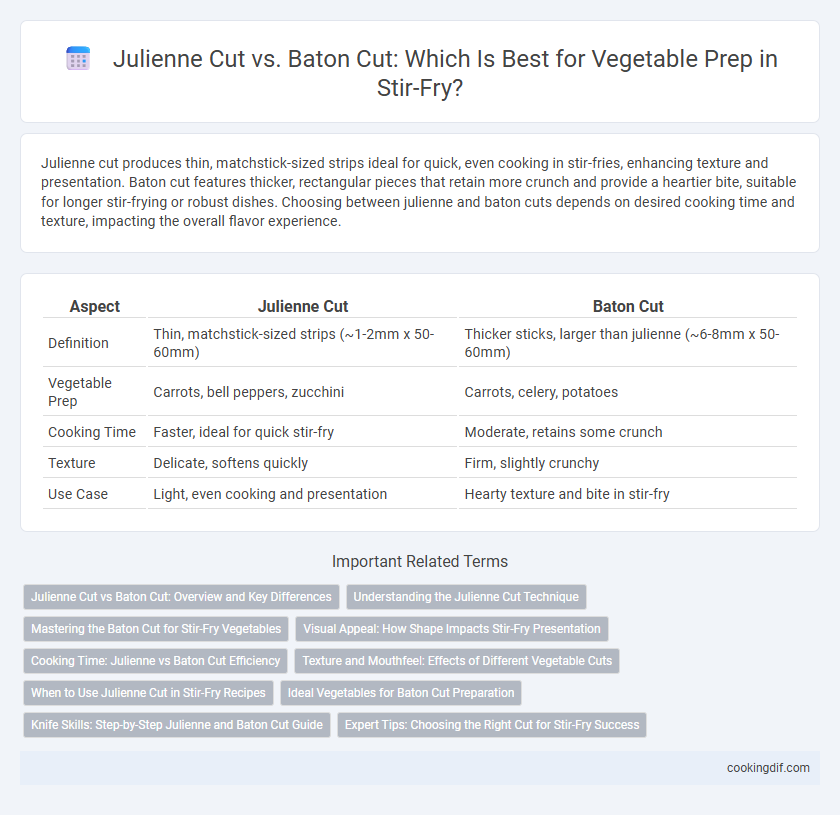 Julienne Cut vs. Baton Cut: Which Is Best for Vegetable Prep in Stir-Fry?