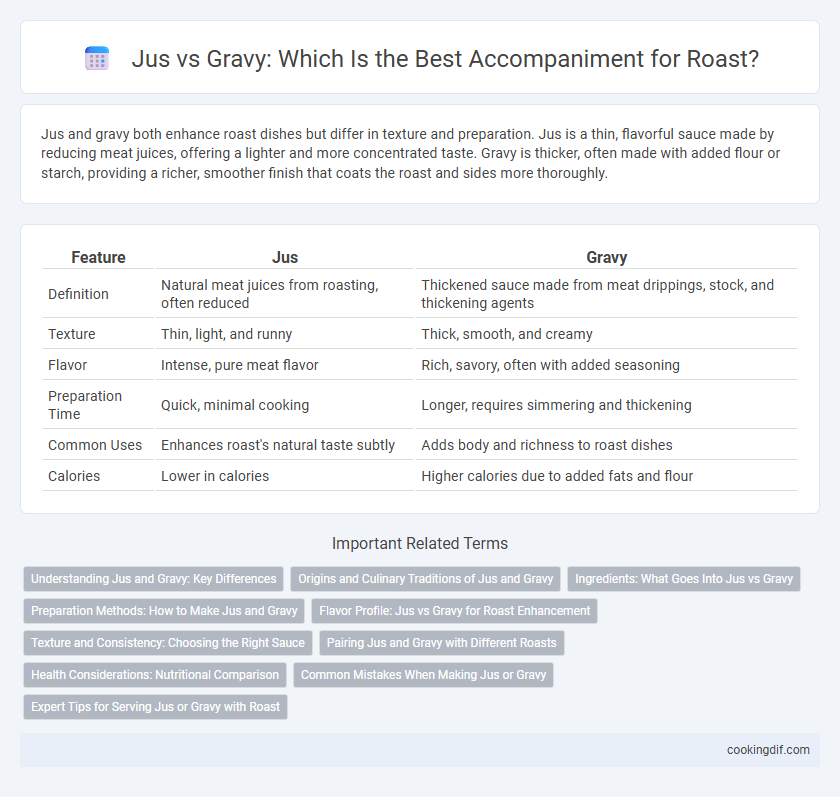 Jus vs Gravy: Which Is the Best Accompaniment for Roast?