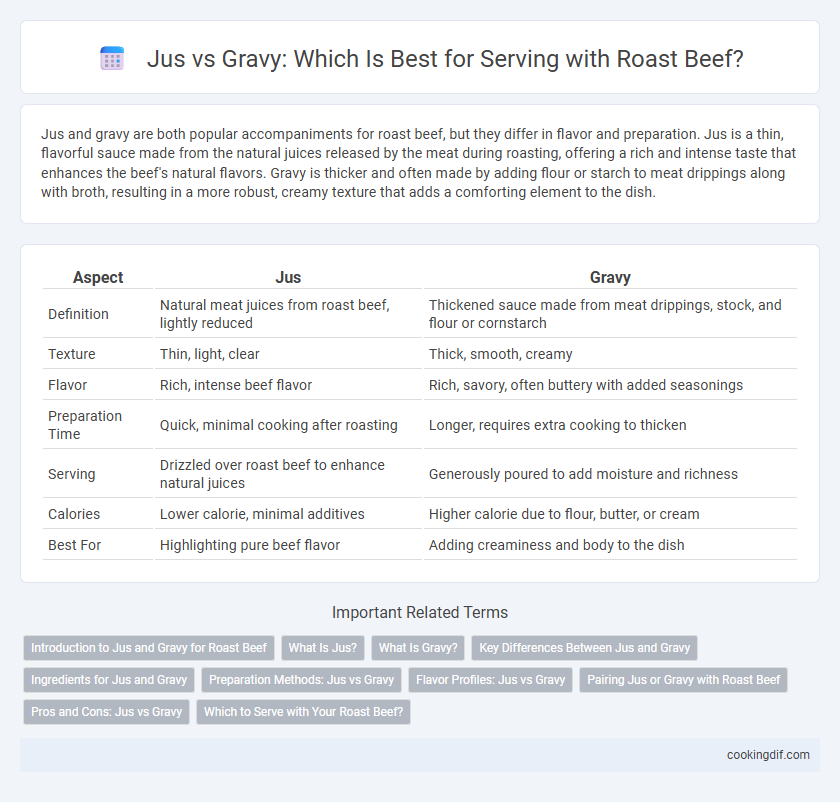 Jus vs Gravy: Which Is Best for Serving with Roast Beef?