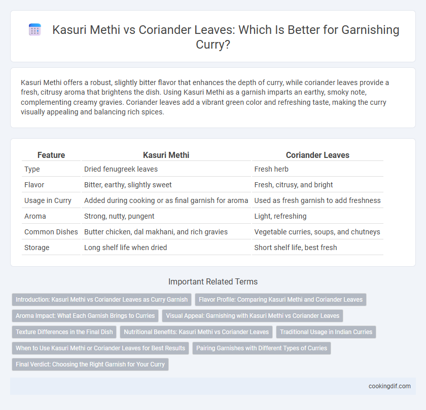 Kasuri Methi vs Coriander Leaves: Which Is Better for Garnishing Curry?
