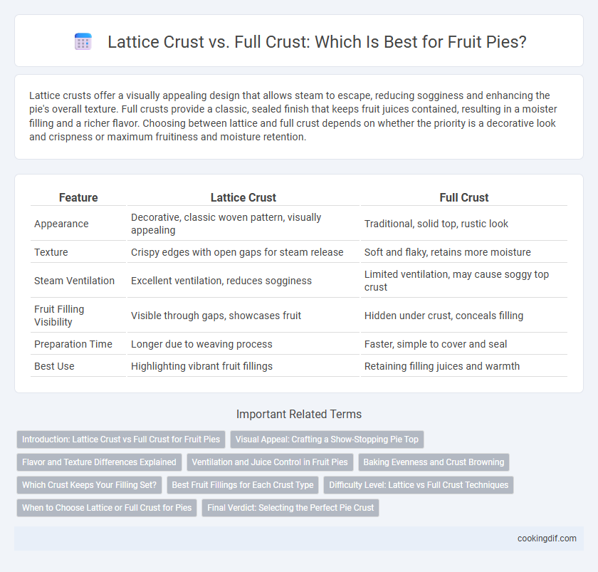 Lattice Crust vs. Full Crust: Which Is Best for Fruit Pies?