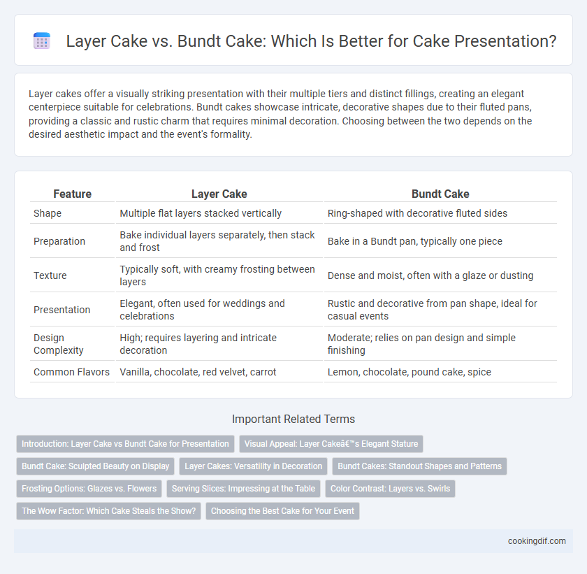 Layer Cake vs. Bundt Cake: Which Is Better for Cake Presentation?