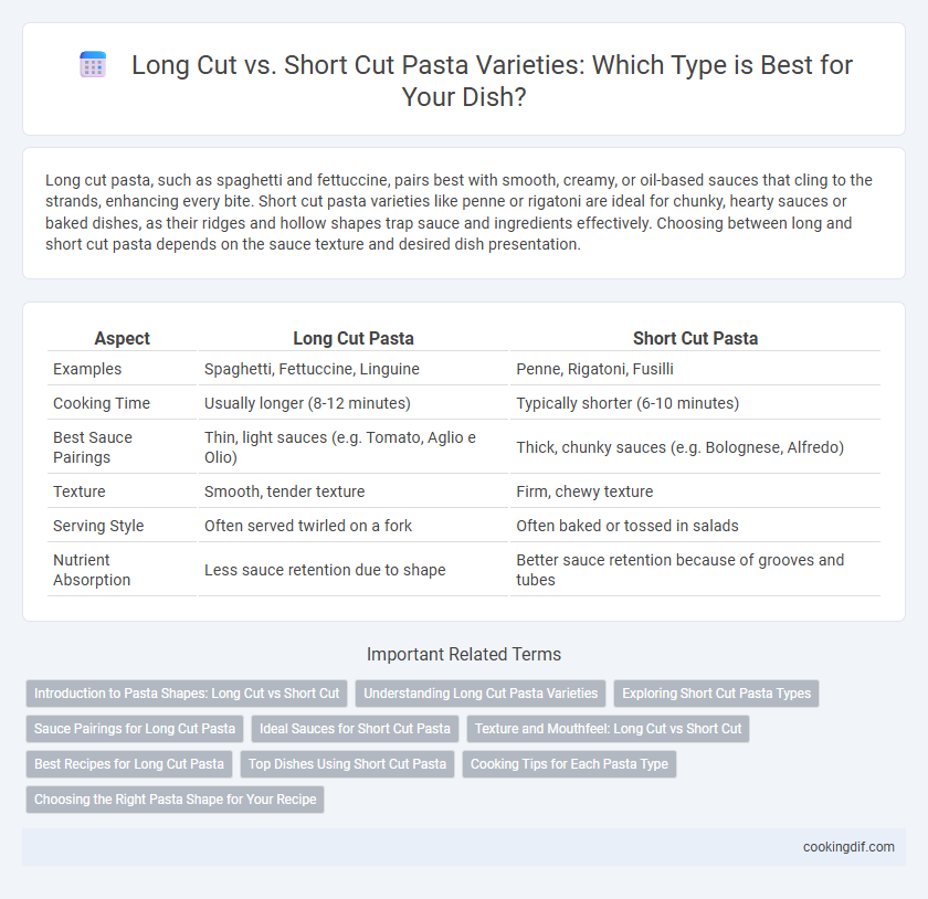 Long Cut vs. Short Cut Pasta Varieties: Which Type is Best for Your Dish?